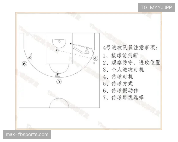 全面解析篮球比赛正式开始阶段所适用的开球规则细节
