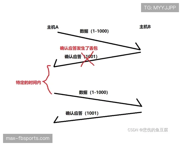 深入解析球队犯规累计规则如何触发罚球及单节重置机制