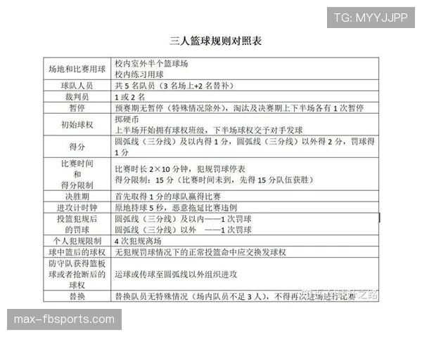 篮球规则中裁判协商判罚流程的具体步骤与判定依据深度解析